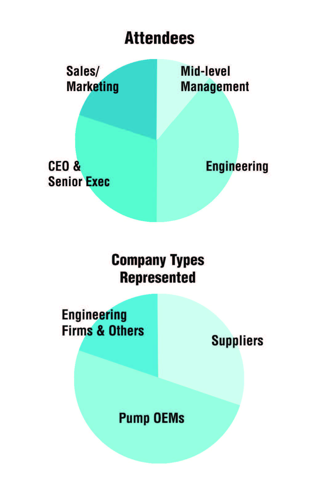 Attendee-Company Breakdown